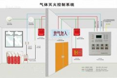 氣體滅火系統(tǒng)、泡沫滅火系統(tǒng)的聯(lián)動(dòng)控制設(shè)計(jì)