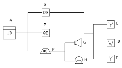 火災自動報警系統(tǒng)的基本結(jié)構